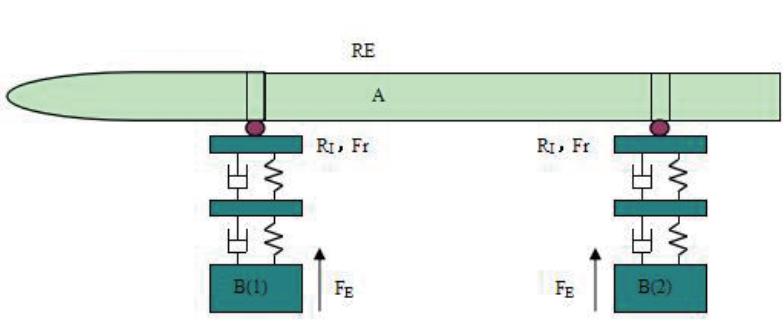 多維振動(dòng)環(huán)境下的模態(tài)試驗(yàn)